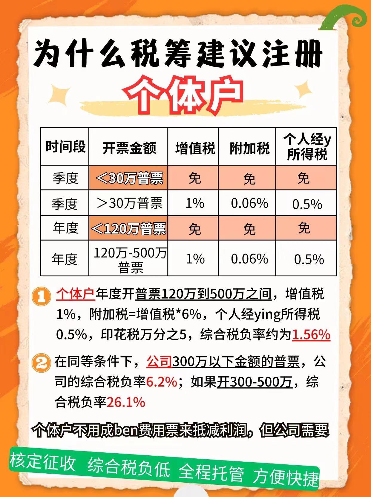 闸北9个问题带你认识个体户！